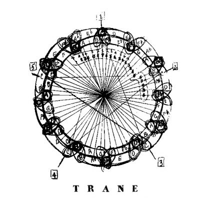 John Coltrane Harmony Mandala